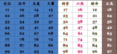 電話號碼吉凶測試|手機號碼測吉凶